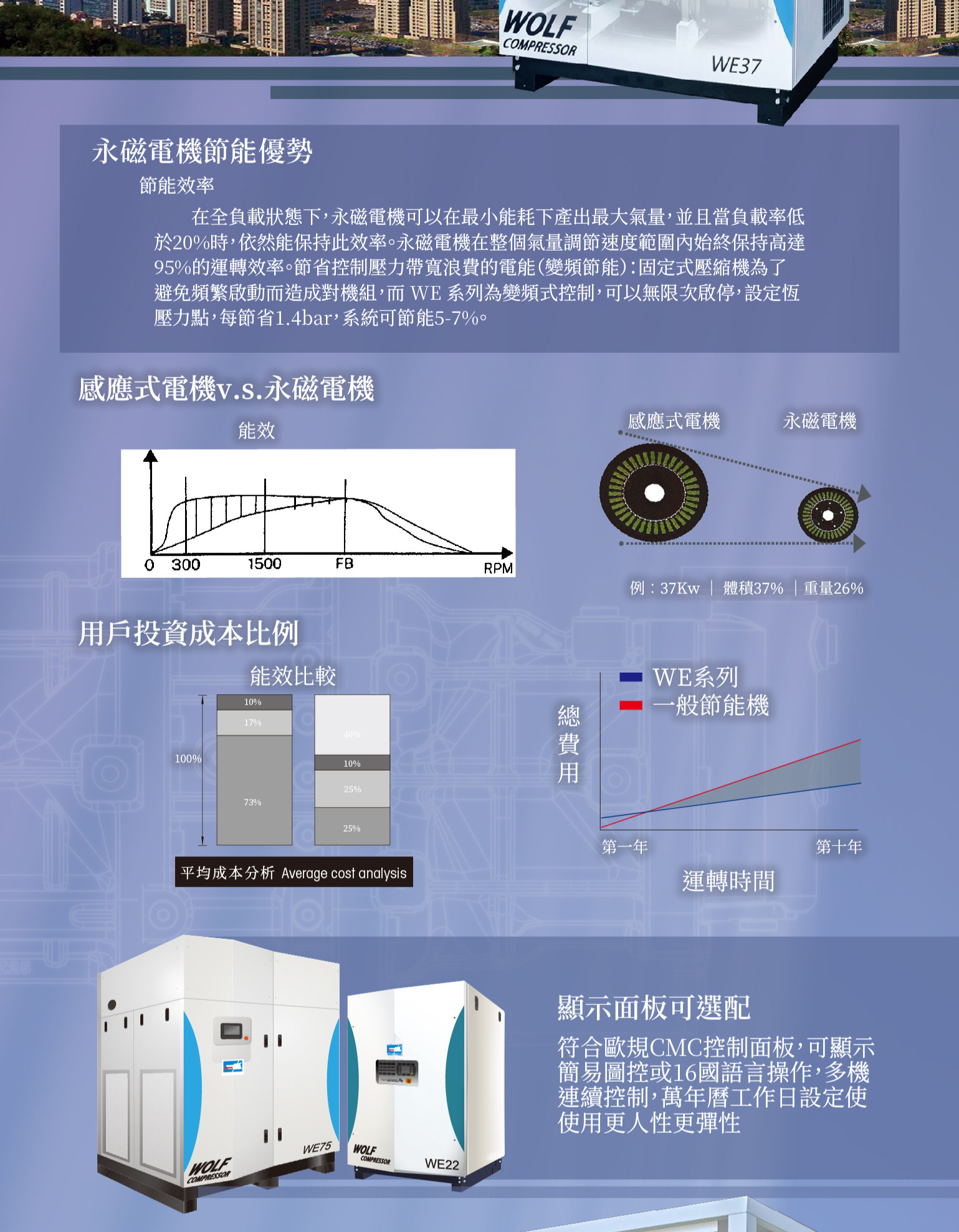 螺旋式空氣壓縮機