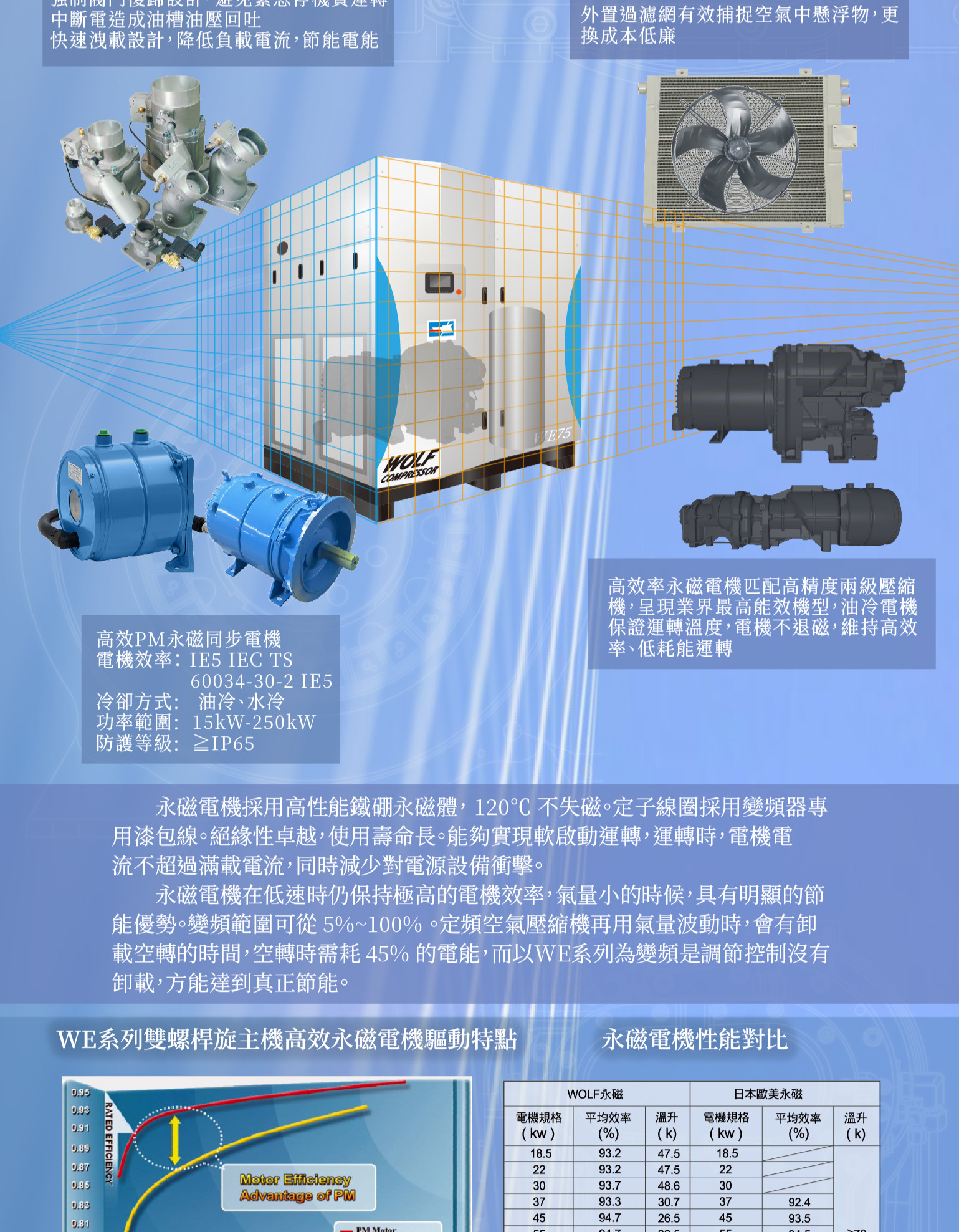 螺旋式空氣壓縮機