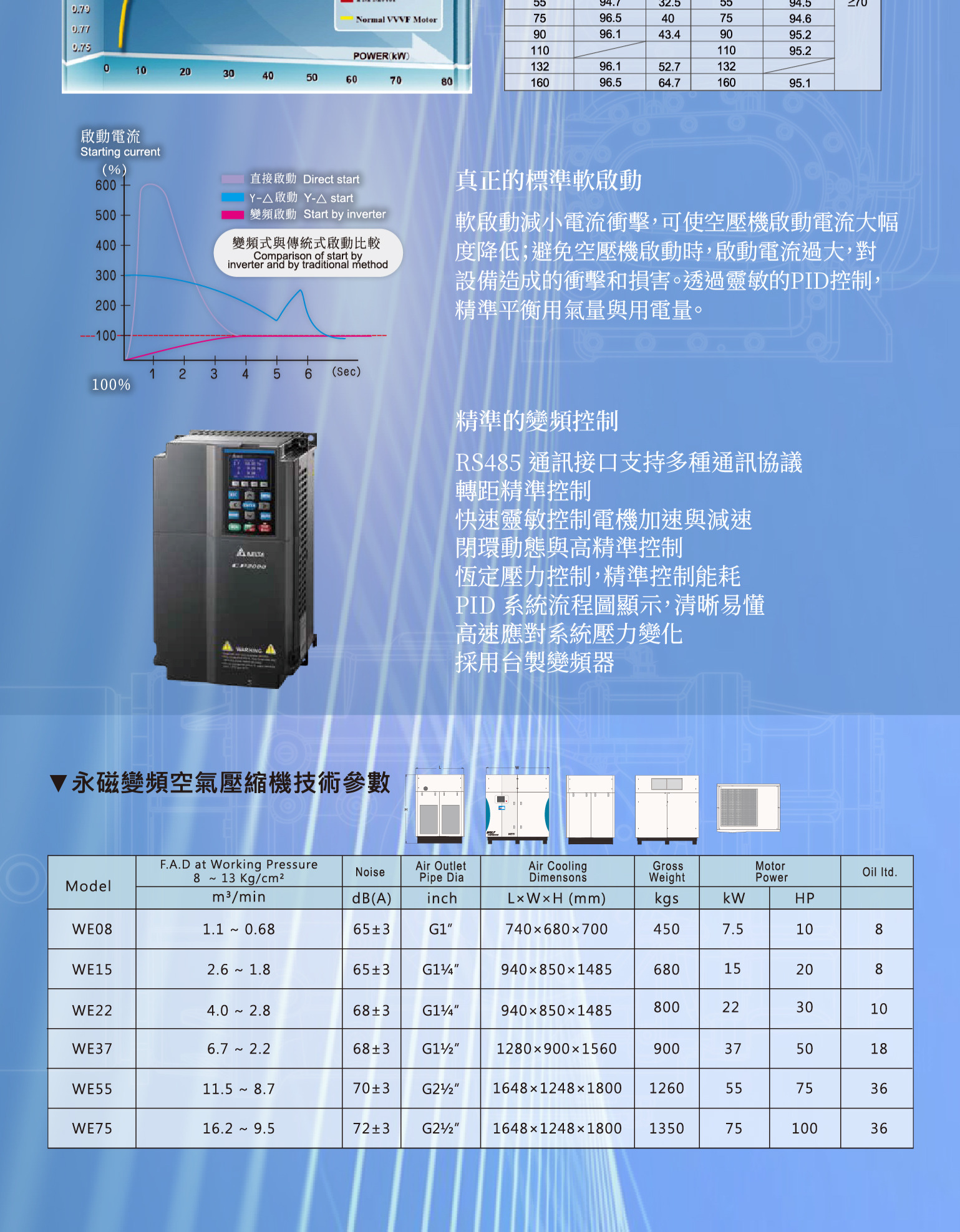 螺旋式空氣壓縮機