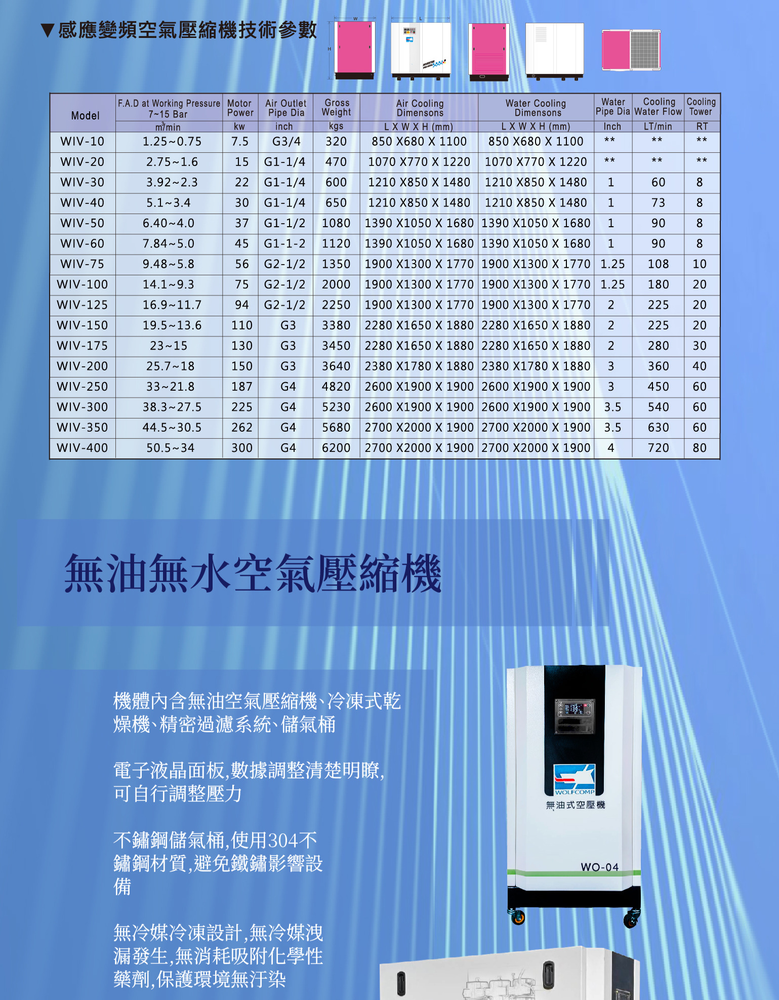 螺旋式空氣壓縮機