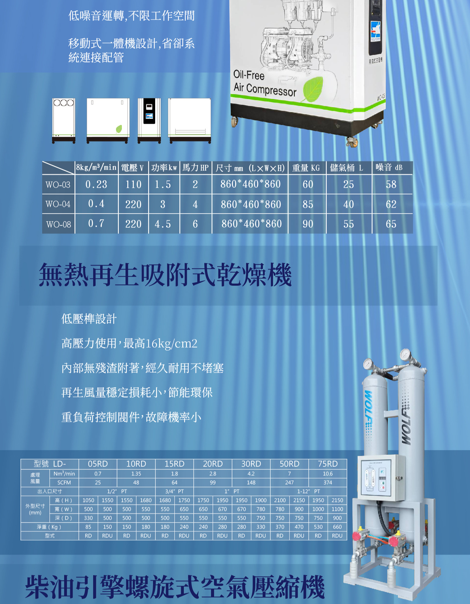 螺旋式空氣壓縮機
