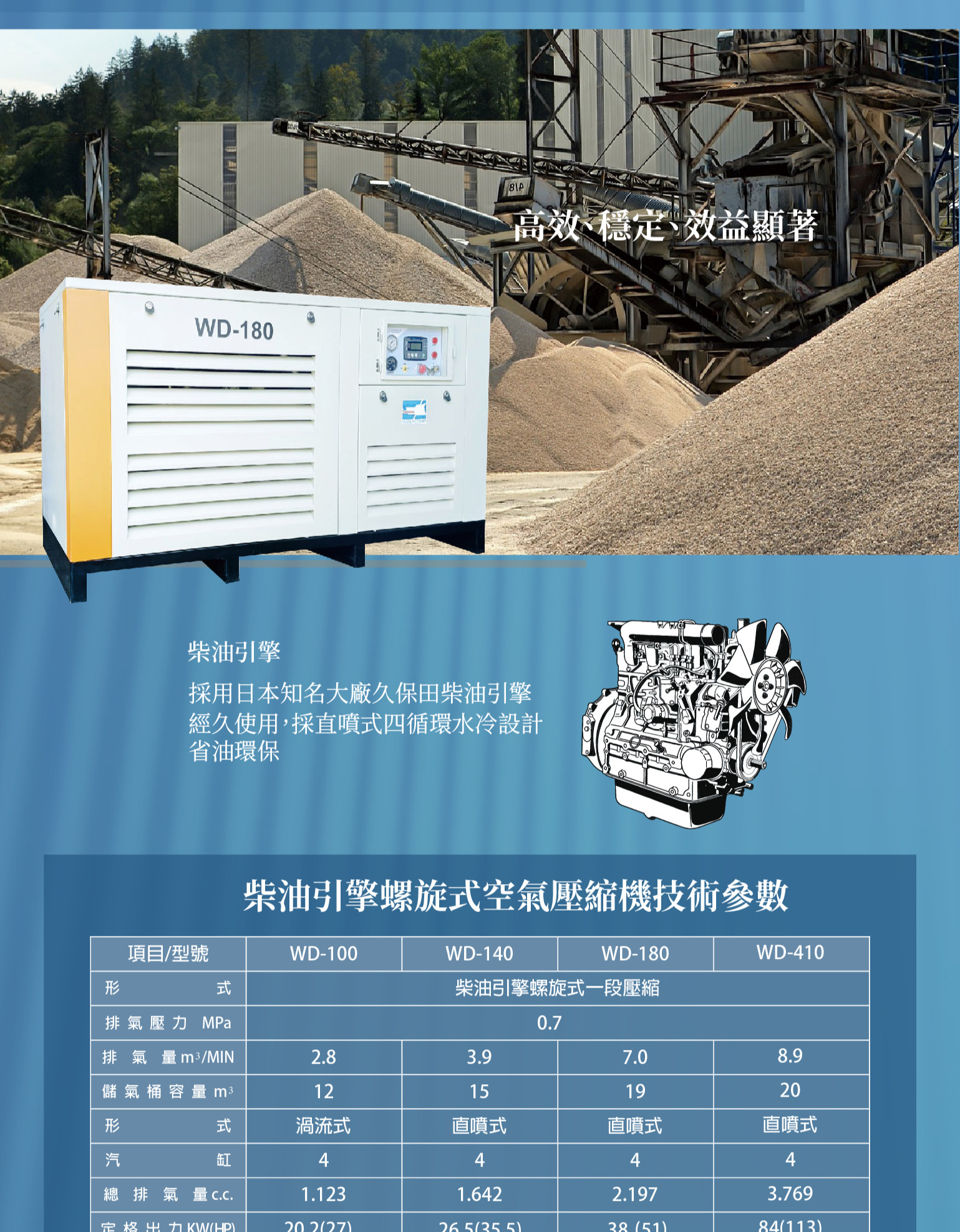 螺旋式空氣壓縮機