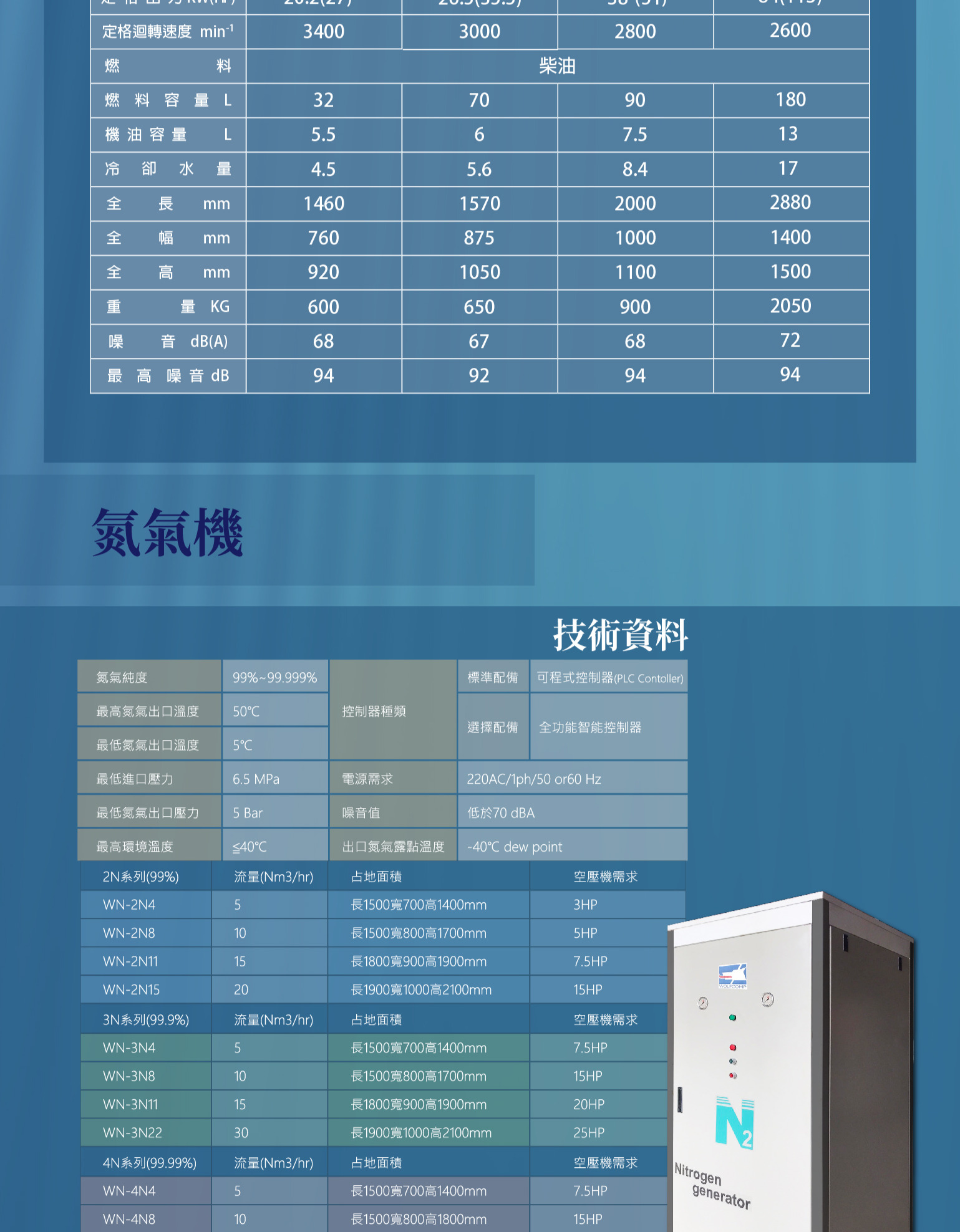 螺旋式空氣壓縮機